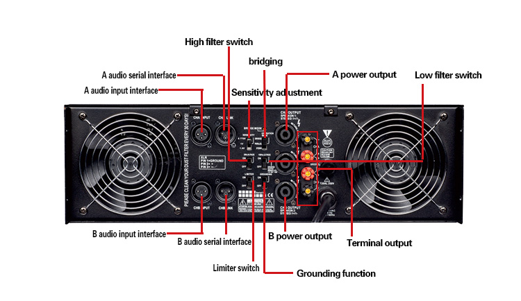 AMPLIFICADOR DE POTENCIA ESTÉREO profesional LAIKESI AUDIO para sistema de sonido amplificador potente